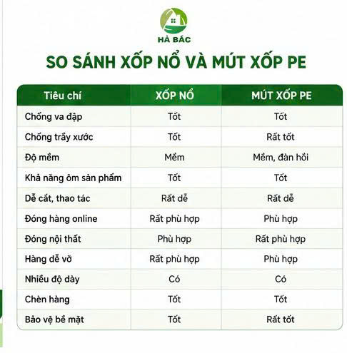 Bảng so sánh mút xốp pe và xốp nổ